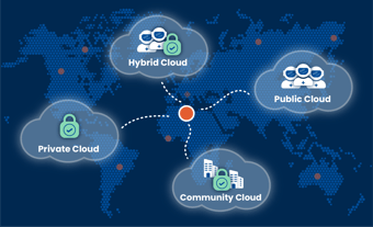 Cloud-Hosting-Optionen: Welche zu Ihren Bedürfnissen passt